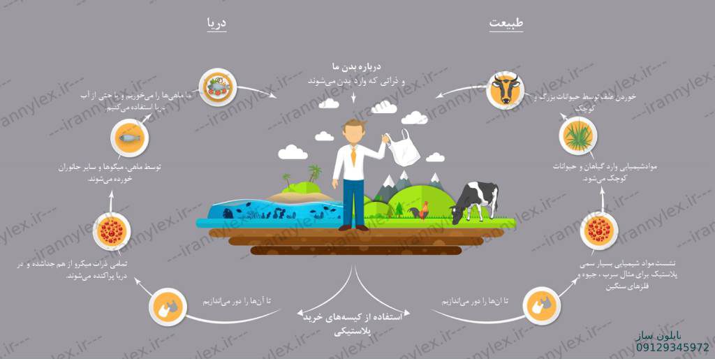 بیوپلاستیکی چیست